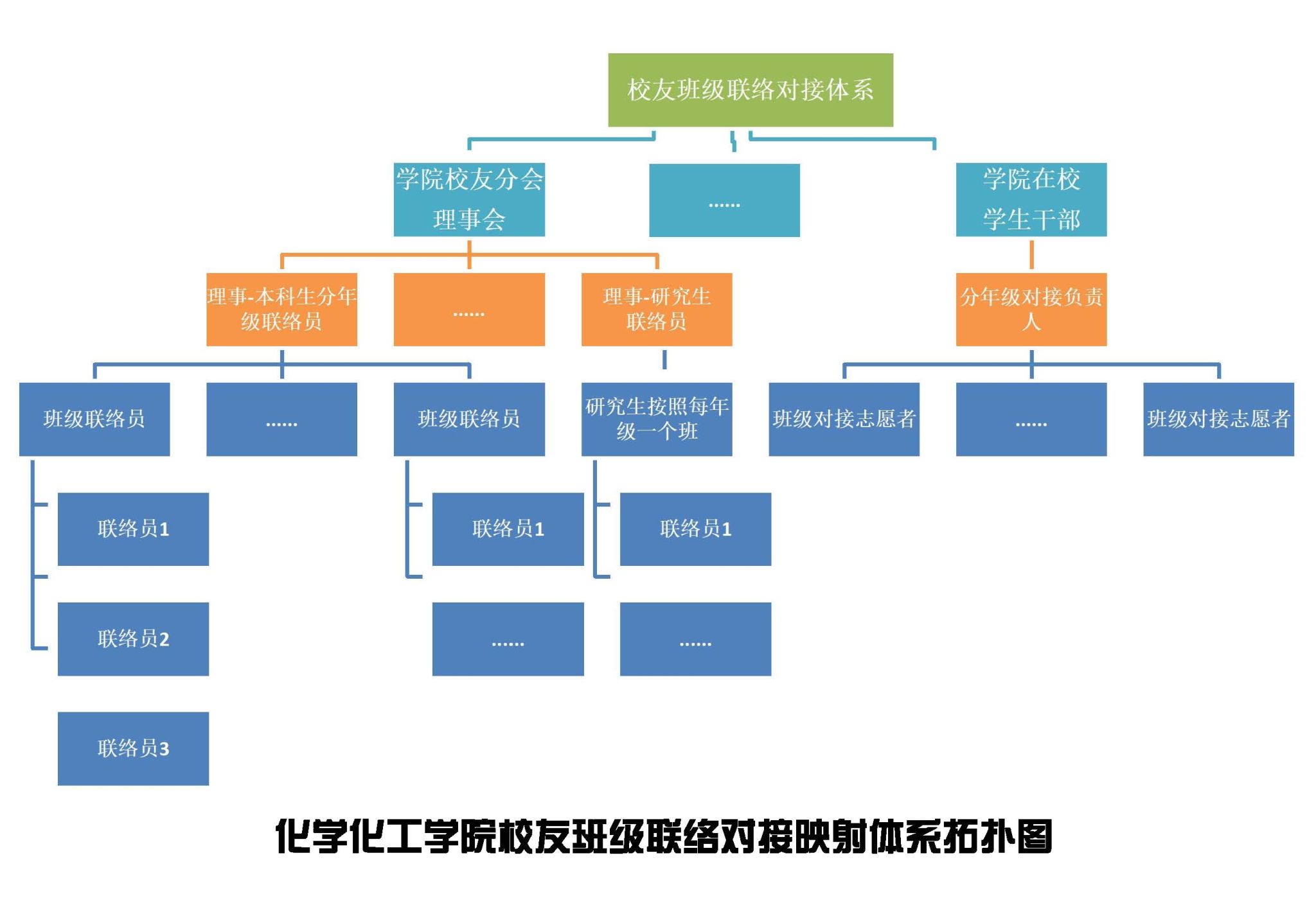​best365员工分会关于广泛建立员工班级联络员员工工作信息对接体系的通知